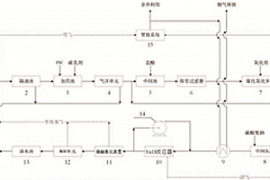 废切削乳液废水处理系统及方法