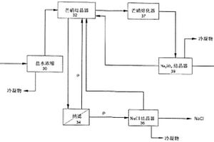 从废水中生产硫酸钾和氯化钠的方法