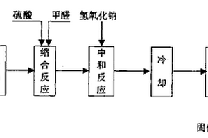 将“萘磺酸中和洗涤废液”中分离出的污染物质再利用的方法