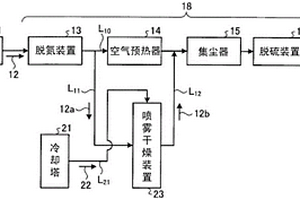 水处理系统和方法