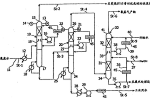 氨回收装置及回收方法