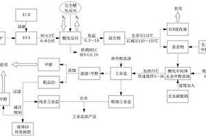 双酚A型液体环氧树脂的制备方法