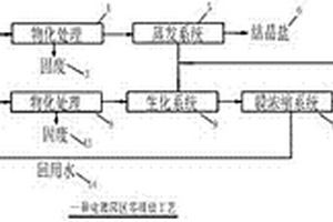 电镀园区零排放工艺