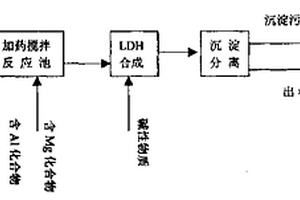 即时合成层状双氢氧化物的水处理方法