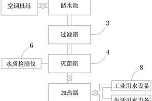 暖通空调的余热利用装置