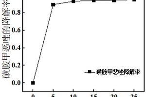 基于原位还原的无机改性膜的制备方法及其应用