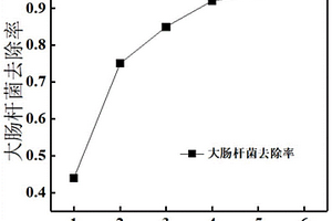 无机抗菌膜的制备方法及其应用