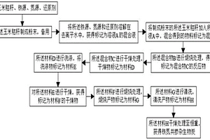 铁氮共掺杂生物炭催化剂及其制备方法、应用