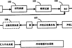 反渗透中水回用方法