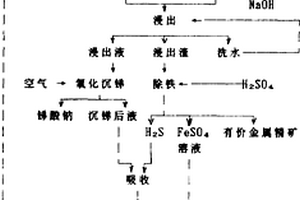 复杂锑精矿的硫酸钠熔炼法