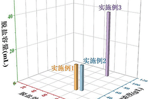 基于氧化还原靶向反应的实现高脱盐通量的脱盐液流电池系统