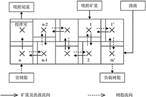 从高密度矿浆中提取铀的设备及方法