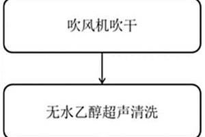 使聚四氟乙烯表面具备超疏水性的制备方法