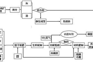 免烧砖及其制备方法与应用