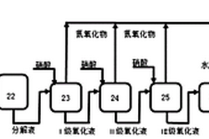 环境友好的回收环己烷氧化副产物制备二元酸的工艺