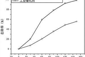 纳米复合材料非均相光Fenton催化剂及其制备和应用