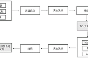 缺陷型二氧化钛管-氧化镍复合材料及其制备方法和应用