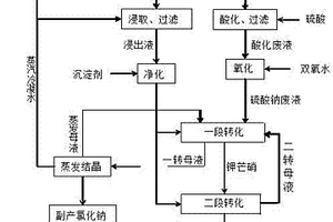 炼钢厂烧结烟尘及脱硫废液综合利用方法