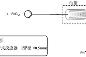 利用微通道反应装置合成2,4,6-三取代嘧啶化合物的方法