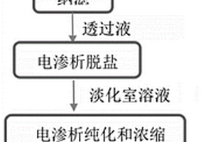 从发酵液或提取液中分离虫草素的方法