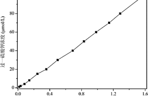 水中过一硫酸盐含量的测定方法