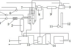 DCS控制的碱回收系统