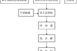 牛奶豆腐生产装置