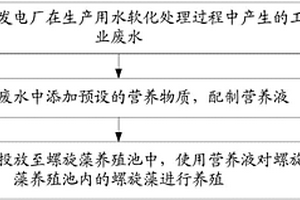 螺旋藻养殖方法及系统