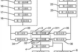 碱式碳酸铜生产系统