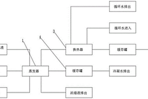 废热气的回收利用系统