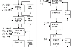 紫外线吸收剂UV-234的制备方法