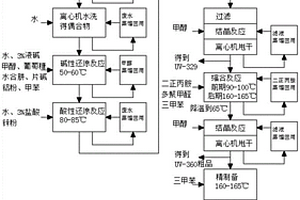 紫外线吸收剂UV-360的制备方法