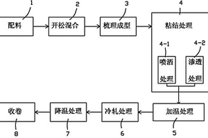 聚酯玻璃纤维土工布及其生产方法