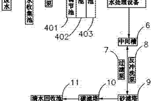 污水净化处理系统