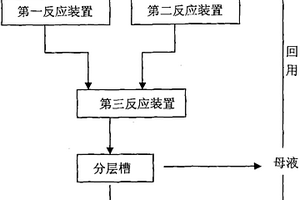 含叔丁基过氧化氢的混合物的制备方法