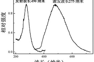 锑酸盐长余辉荧光粉及其制备方法