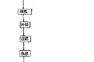 有机累托石的生产工艺