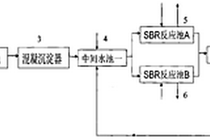 序列间歇式活性污泥反应池受冲击后的恢复系统