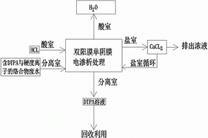 电渗析法分离络合态DTPA与硬度离子的方法