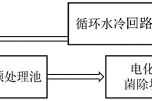 电厂循环水处理系统及方法