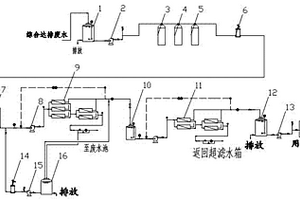 电镀纯水处理装置