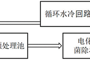 电厂循环水处理系统