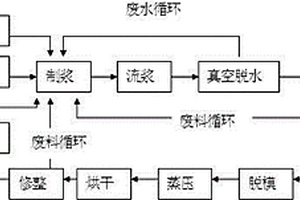 烟囱白泥石灰竹纤维增强硅酸钙板