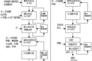 紫外线吸收剂UV-326的制备方法