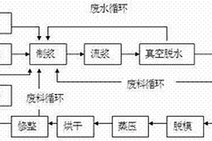 烟囱白泥纤维增强硅酸钙板