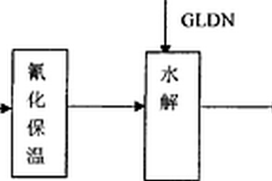 新型绿色螯合剂谷氨酸二乙酸四乙酸金属盐的制备