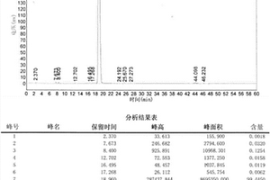 电子级2,2′-联萘酚的制备方法