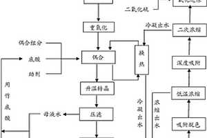 分散橙染料的资源化制备方法