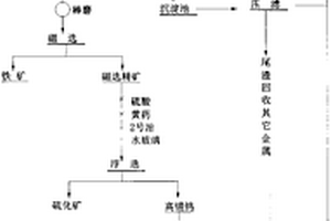 从APT废料中回收钨锡金属的方法