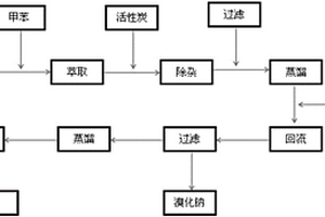 回收溴化钠与硫氰酸钠的方法